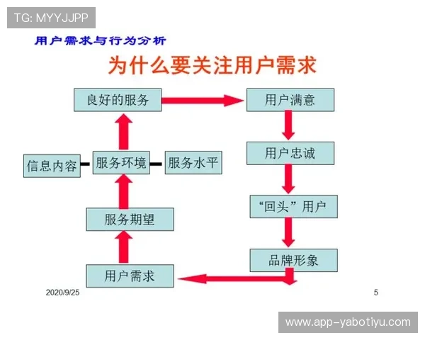 亚博体育注册中心服务方式多样化满足不同用户的多样化需求与个性化选择 亚博体育注册中心服务方式多样化满足不同用户的多样化需求与个性化选择
