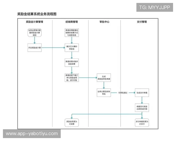 亚博体育网站app客服服务与反馈机制详细流程解析用户优质体验保障 亚博体育网站app客服服务与反馈机制详细流程解析用户优质体验保障