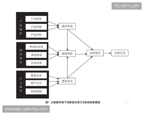 亚博买球可靠：打造安全可信的线上博彩环境的关键因素